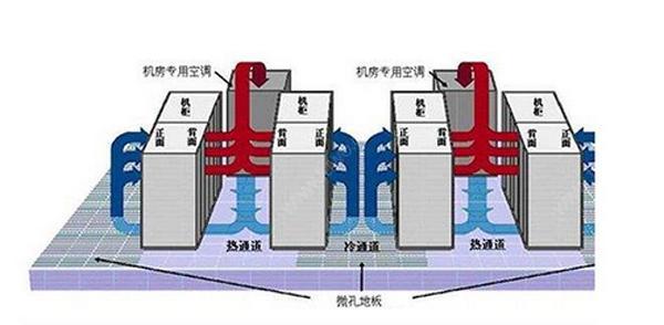 IDC好色先生污下载系统气流组织常见种类是怎么样的？