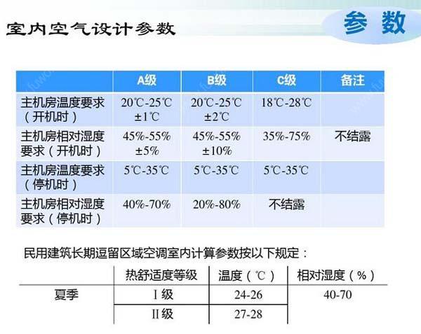 数据好色先生污下载节能选型方案有哪些？
