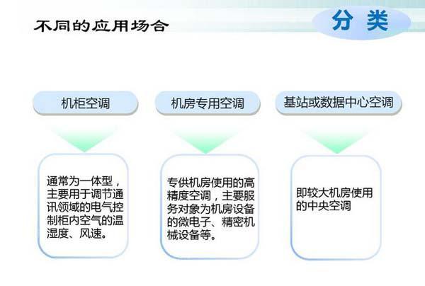 数据好色先生污下载节能选型方案有哪些？