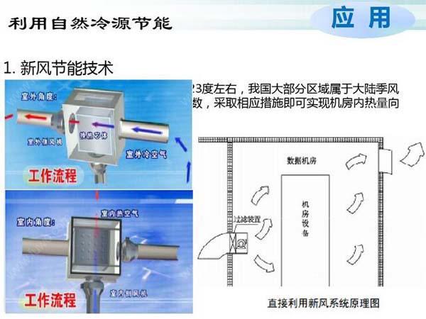 数据好色先生污下载节能选型方案有哪些？