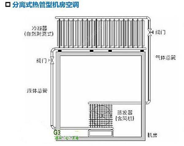 数据好色先生污下载节能选型方案有哪些？