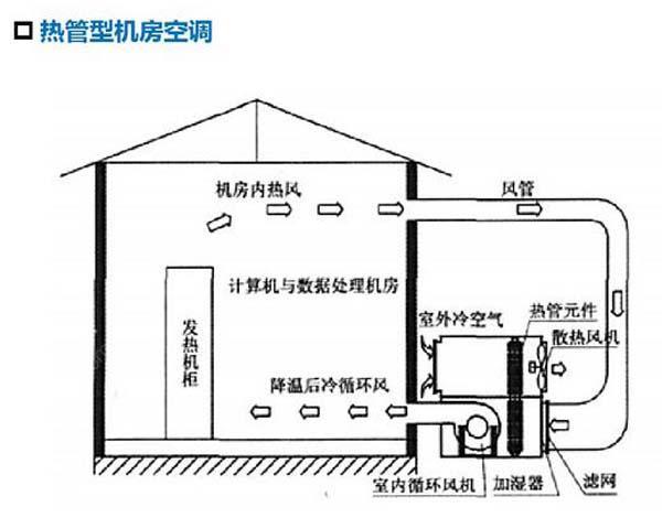 数据好色先生污下载节能选型方案有哪些？
