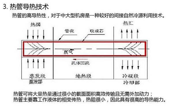 数据好色先生污下载节能选型方案有哪些？