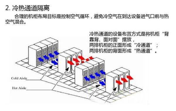 数据好色先生污下载节能选型方案有哪些？